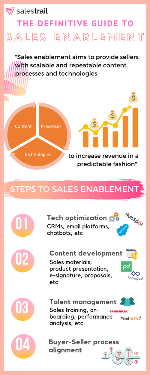 What Is Sales Enablement And Do You Really Need It A Definitive Guide 9073